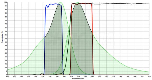 Good Contrast Spectrum Chart for FISH Filter
