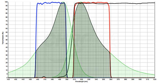 Inadequat Contrast Spectrum for FISH Filter