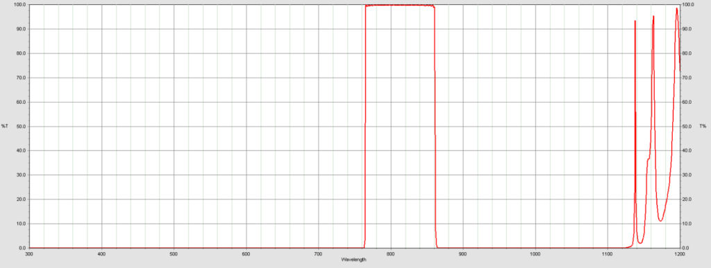 49007용 Emission filter ET810/90m