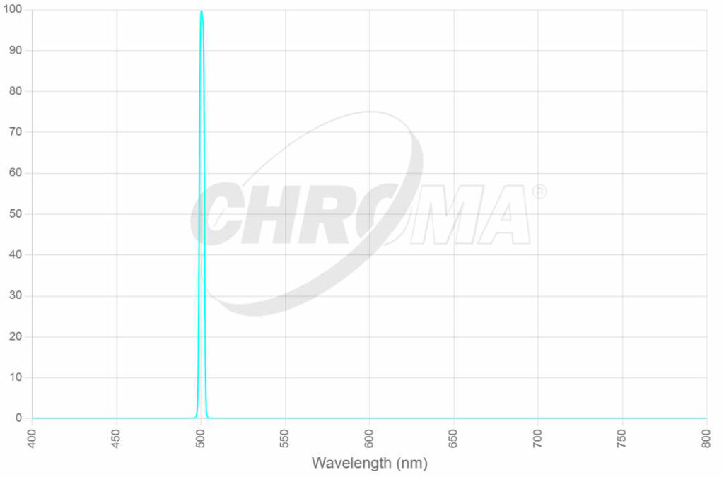 The 27006 OIII 3nm ( CWL_500nm )