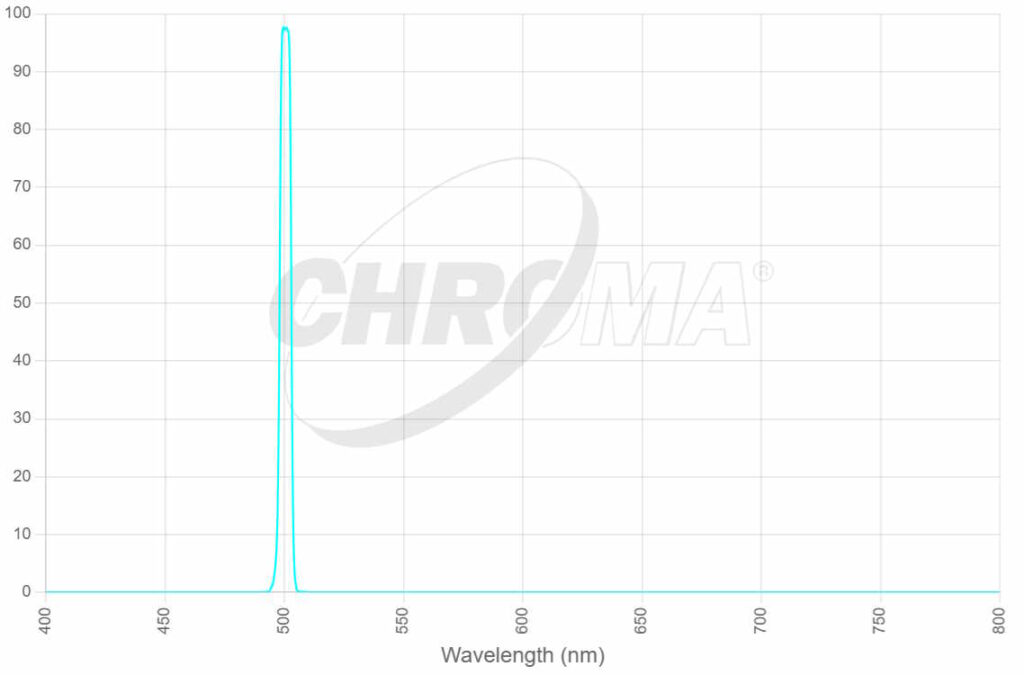 The 27007 OIII 5nm ( CWL_500nm )