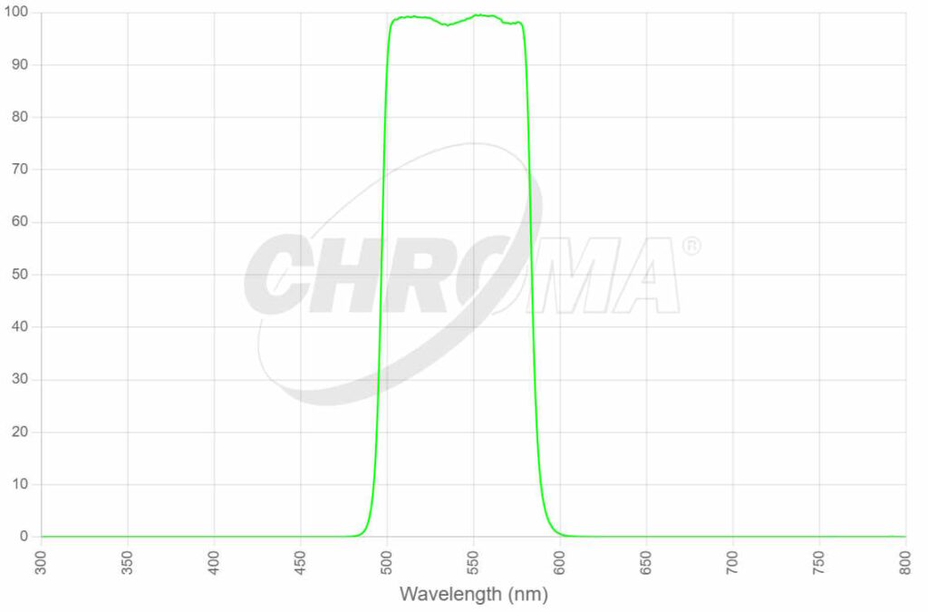 The 27042 Green for Astronomy ( 540nm )