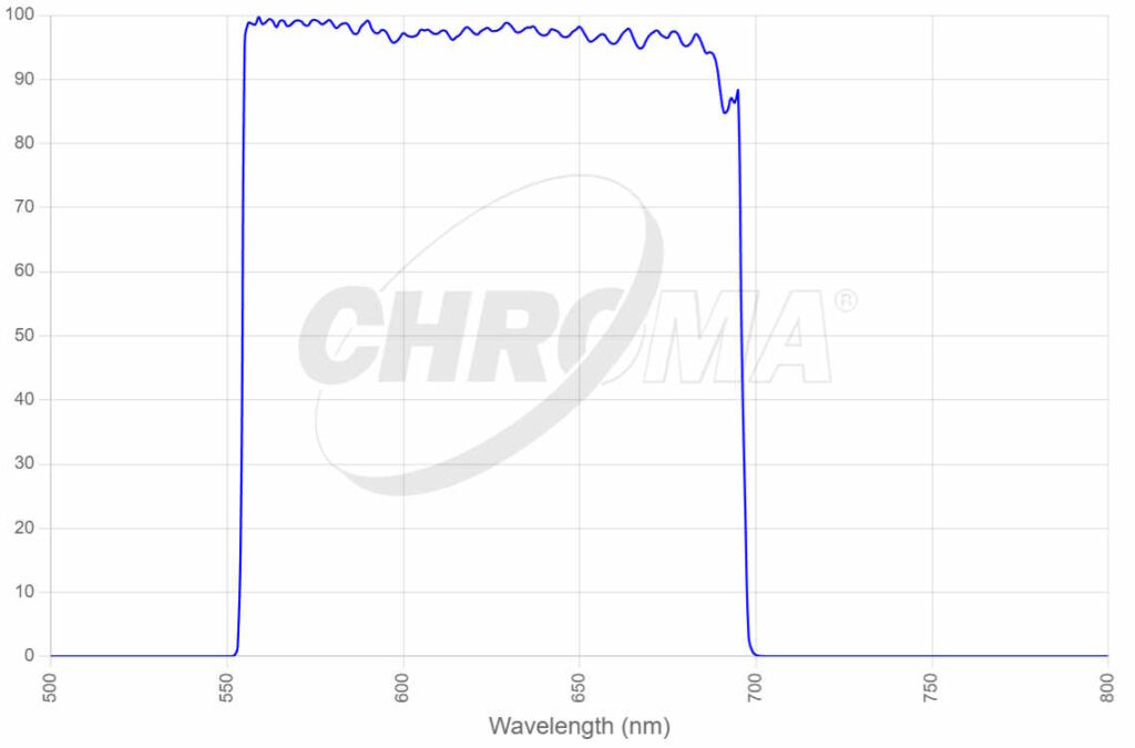 The 27057 Sloan-r ( CWL_625nm )
