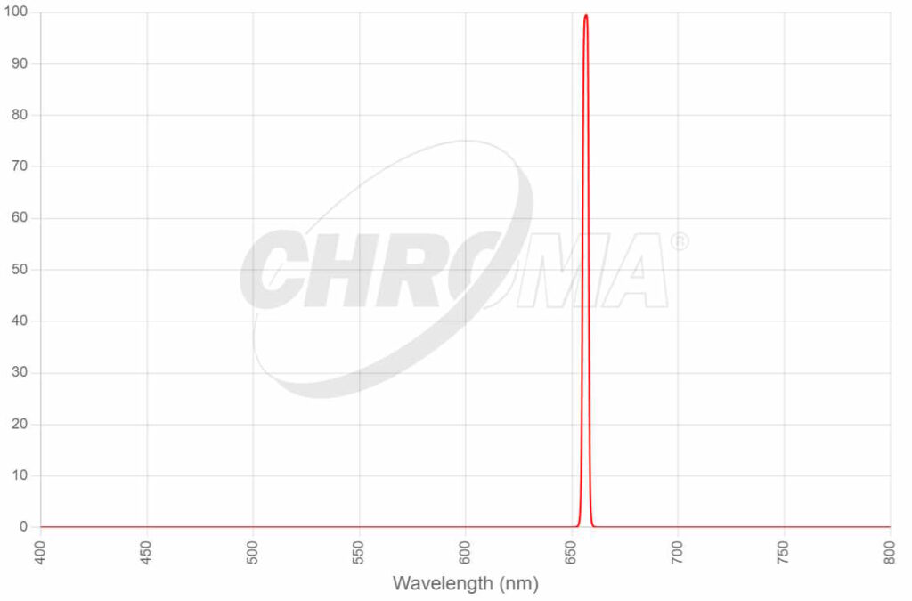 The 27001 H-alpha 3nm Bandpass ( CWL_650nm )