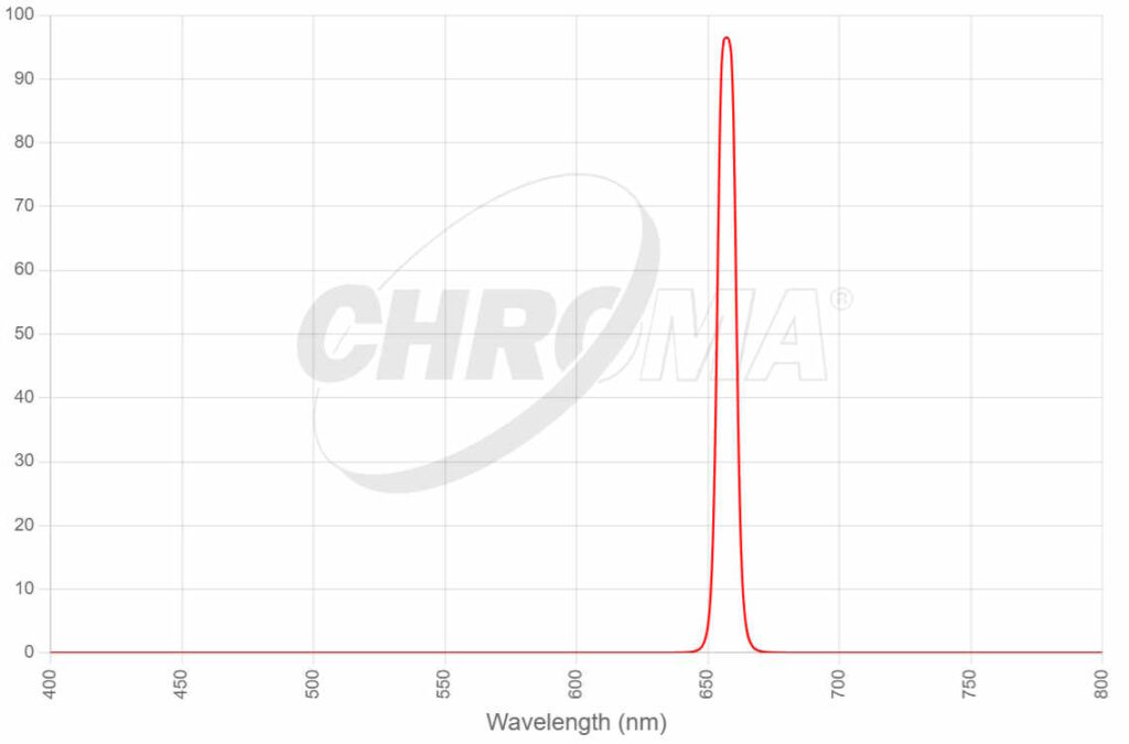 The 27003 H-alpha 8nm Bandpass ( CWL 650nm )