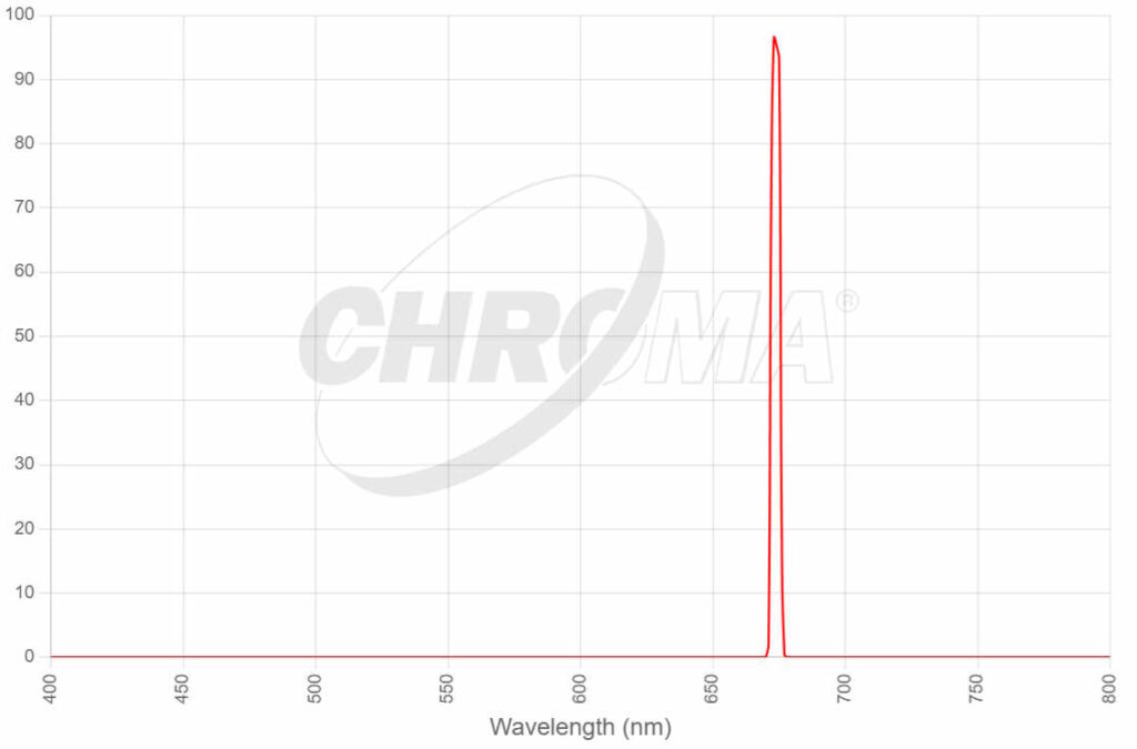 27067 SII 3nm Bandpass optimized for f/2.8-f/3.6 ( CWL_670nm )